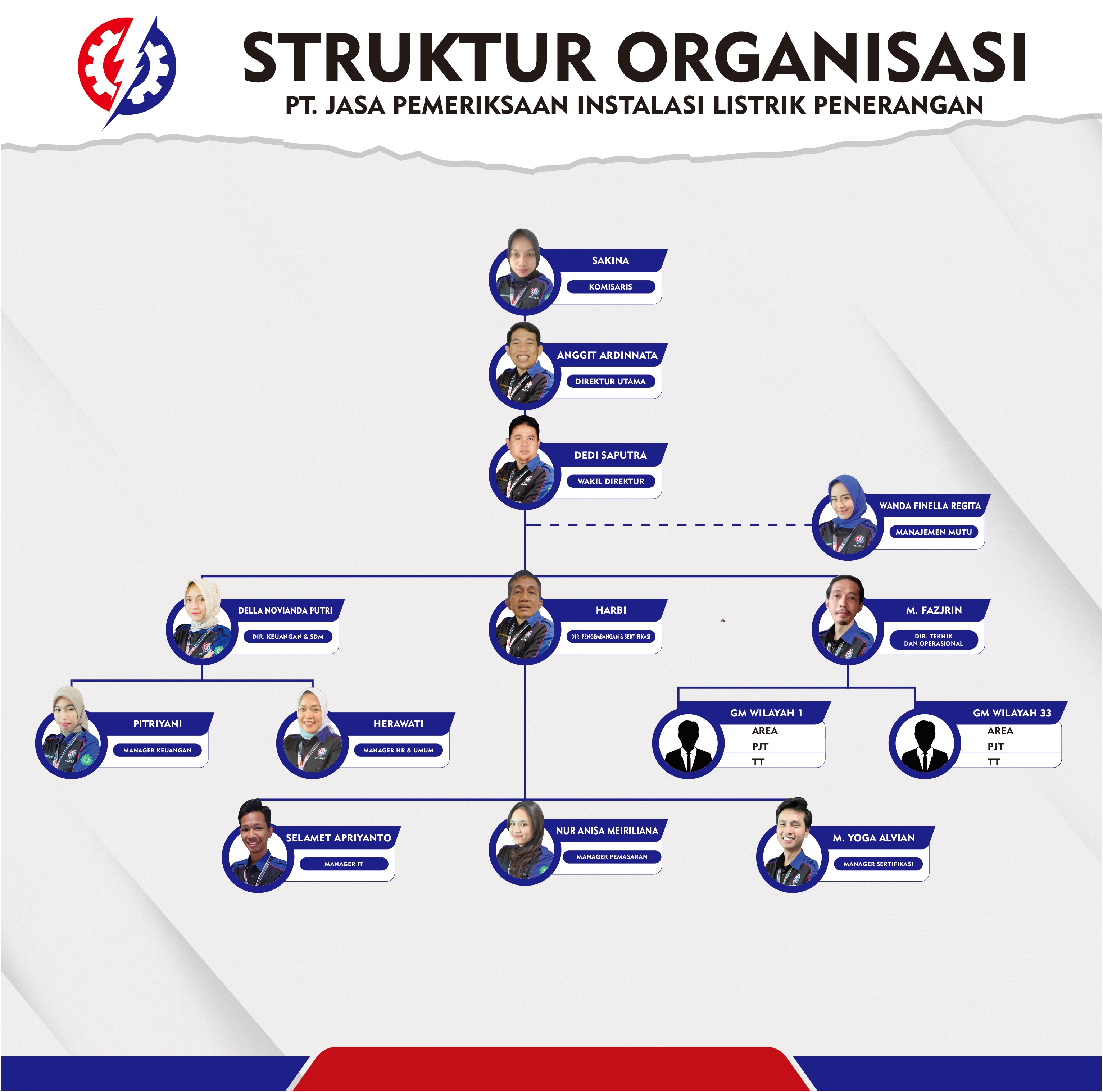 Struktur Organisasi